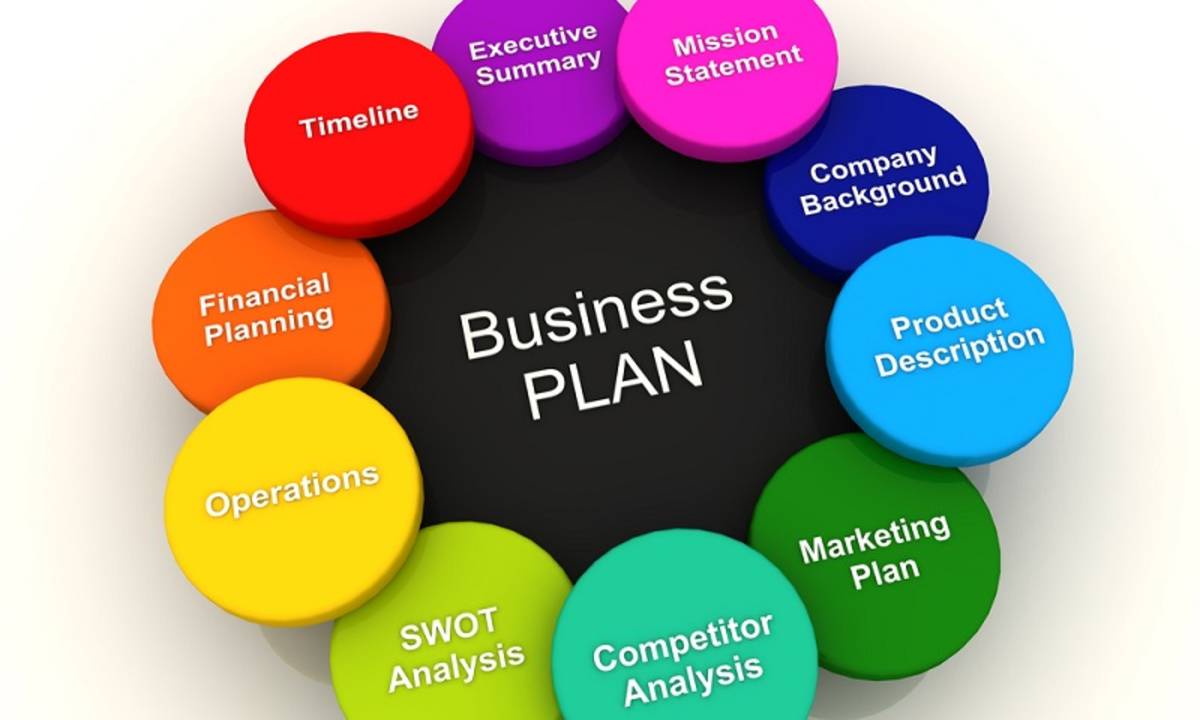 contoh bisnis plan