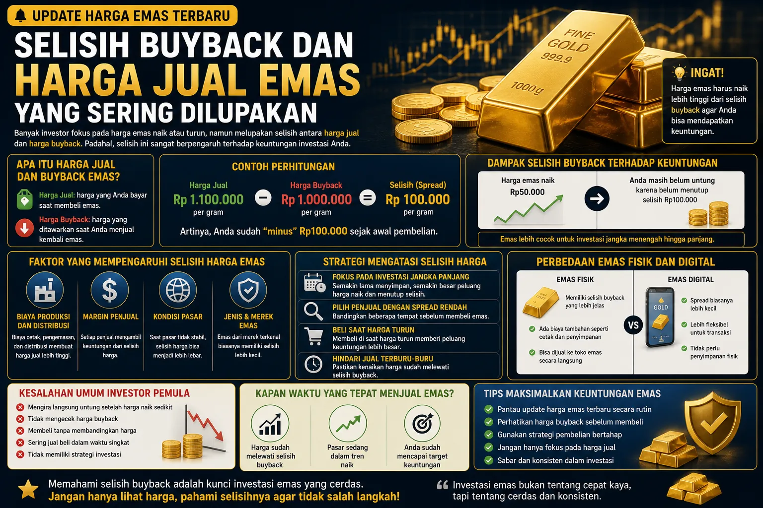 Update harga emas terbaru